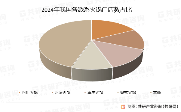 分析：门店数超72万家 占火锅门店总数的134%[图]麻将胡了2试玩模拟器2024年中国重庆火锅行业发展概况(图1)