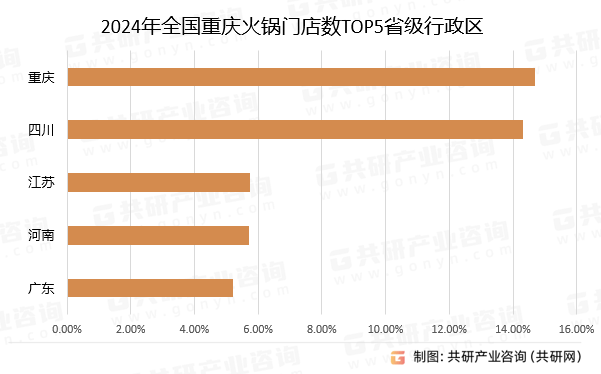 分析：门店数超72万家 占火锅门店总数的134%[图]麻将胡了2试玩模拟器2024年中国重庆火锅行业发展概况(图3)