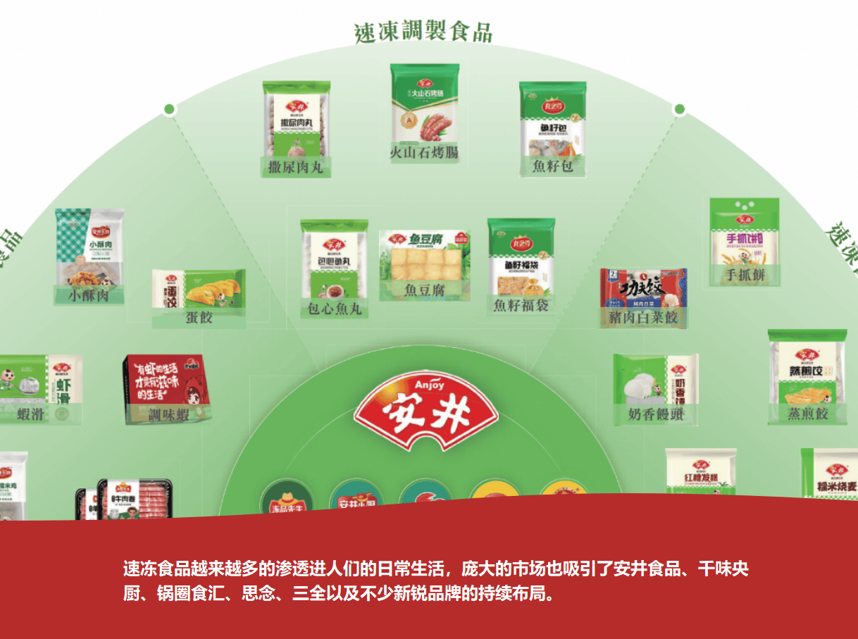 本助力看安井食品的国际化机遇PG麻将胡了免费试玩模拟器资