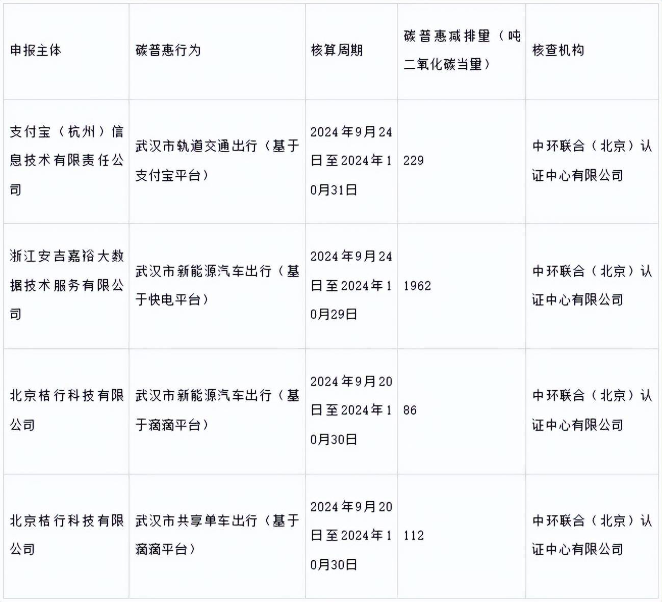 讯｜最新政策分享20241209PG麻将胡了免费试玩模拟器双碳资(图4)